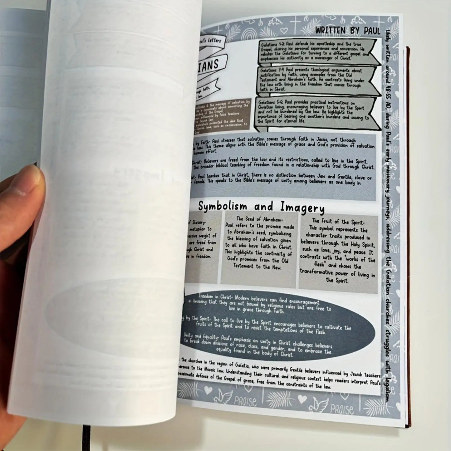 Bible Book Summary Guide with Scripture Note & Prayer Reflections